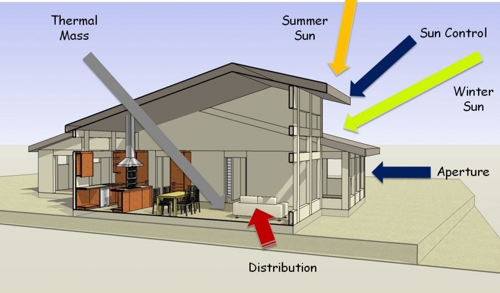 Take Energy Saving A Level Higher – Homefill